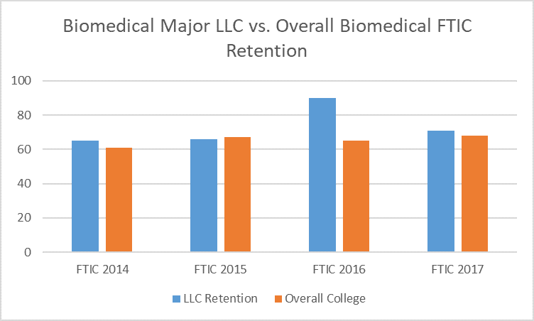 biomedical retention1