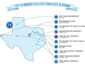 Safest Campuses Map