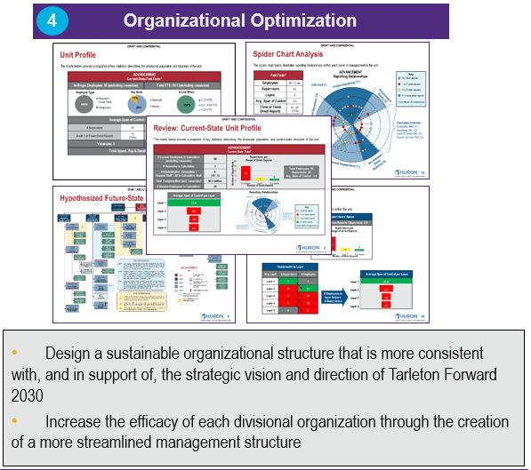 Organization 2030